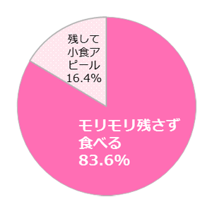 GIRLS'TREND 研究所　男ウケ調査グラフ
