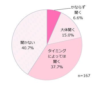 GIRLS'TREND 研究所　秋ファッション調査グラフ