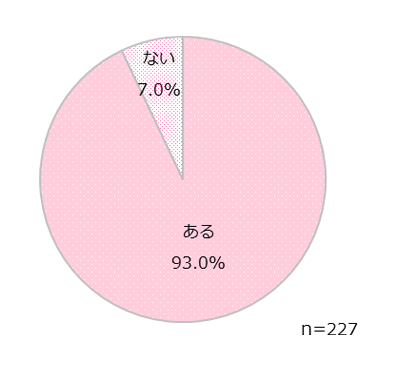GIRLS'TREND 研究所　母娘関係調査グラフ