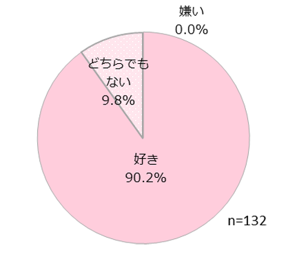 あなたは日本が好き?