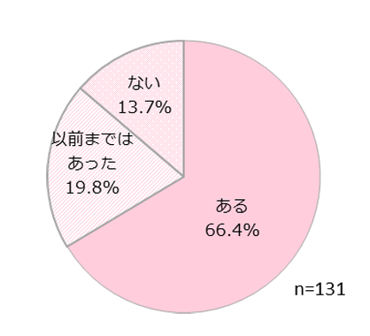 あなたには夢がある?