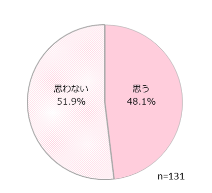 日本の将来は明るいと思う?