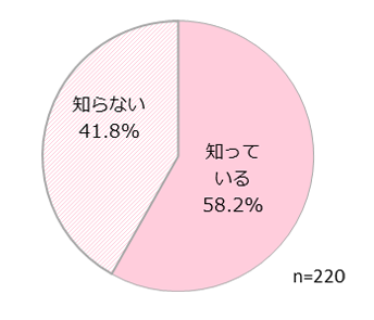 ダイソー×フリュー『GIRLS'TREND研究所』(GT研)のコラボ商品を知っている?