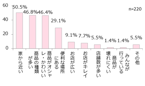 100均のお店を選ぶ理由は?