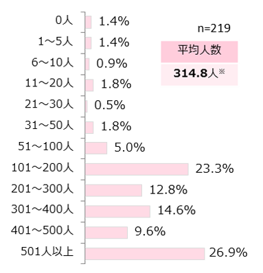 Twitterのフォロワーの数