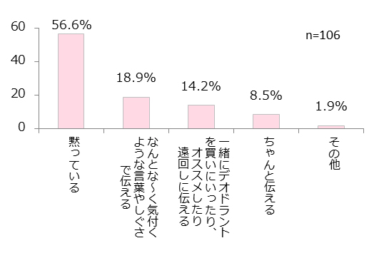 仲の良い女友達のにおいが気になった時、あなたはどうする?