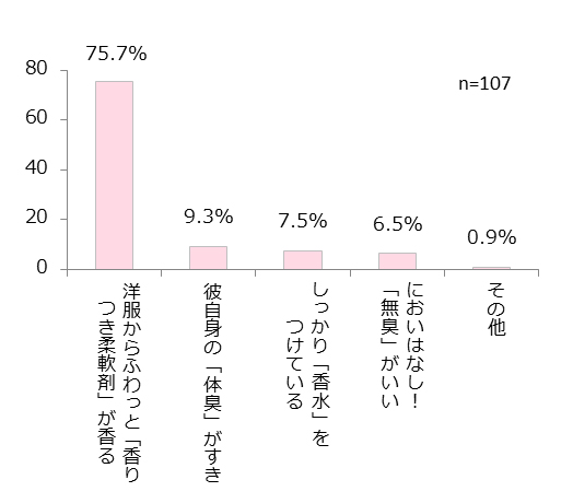 異性からどんな香りがするとキュンとする?
