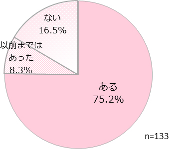 将来なりたい職業はある?